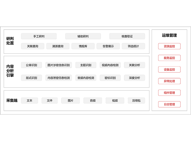 微信群安全监测系统