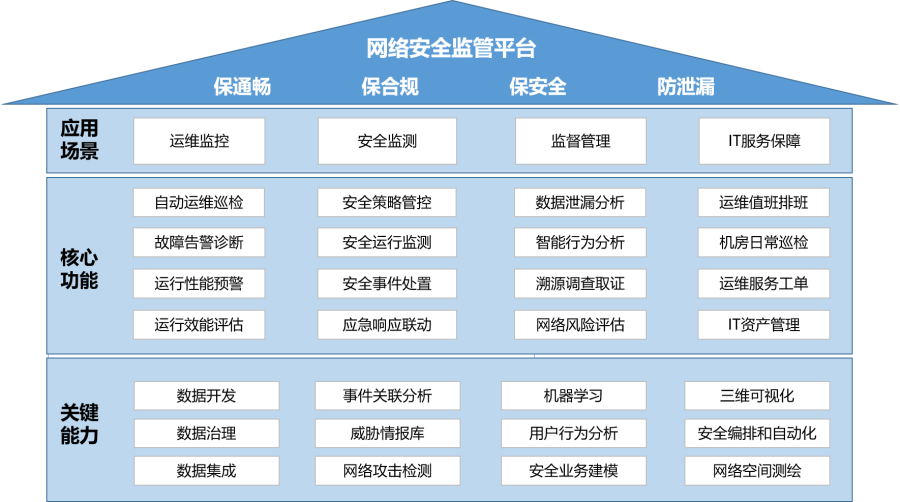 1704937193828805mR2G.png 网络安全监管平台.png