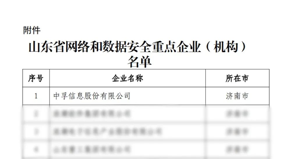 suncitygroup太阳集团信息荣登山东省网络和数据安全重点企业榜首.jpeg